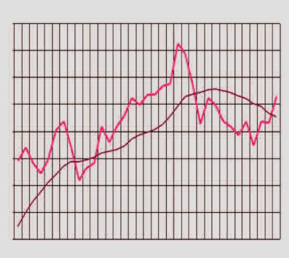 INDICE FIDUCIA CSP OPERATORI SETTORE AUTO CONSUMATORI. Il clima di fiducia dei consumatori dopo il massimo toccato nel gennaio 2015 a quota 118,5, ha continuato a deteriorarsi.