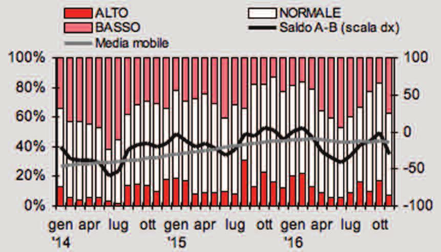 AFFLUENZA NELLE