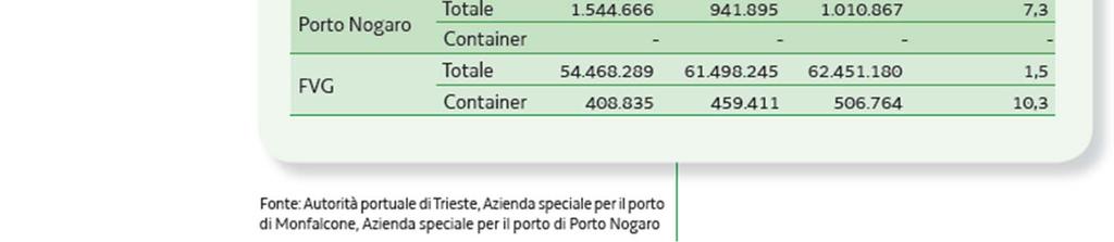 veicoli sulla A4 rispetto allo stesso periodo 2014