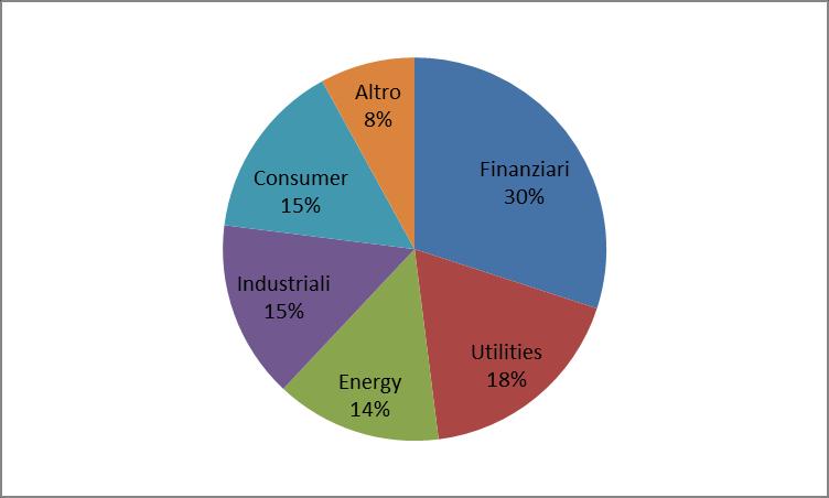 3 Indici italiani - Performance e confronto tra large e mid small caps (fonte: Factset) Indici Perf 1A Perf 2A Perf 3A Perf 5A Volatilità 1 anno Volatilità 3 anni Indici small caps Italy All Stars -