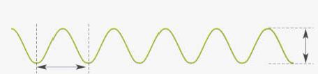 L ELETTROENCEFALOGRAMA: analisi del tracciato EEG I parametri fondamentali dell EEG sono la frequenza (misurata in Hz, numero di onde al sec) e l ampiezza (misurata in µv) delle oscillazioni di