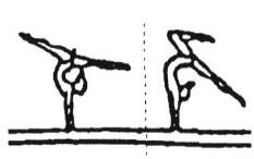 )- lower to optional legs end position Vert. in pos. trasv.con grande arco dorsale, anche con una gamba in vert. e Saltare o elevarsi alla vert. lat. l altra flessa (2 )- discesa in pos.