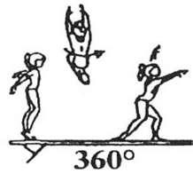 (hip angle at 45, knees together) Salto del cosacco spinta a 1 o 2 piedi- dalla pos. trasv. (angolo anche a 45, ginocchia unite) 2.