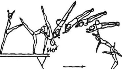 6.101 Free (aerial) walkover fwd with ½ twist (180 ) Rov. av. senza mani con ½ avv.(180 ) 6.000 USCITE 6.201 6.301 6.401 6.501 6.