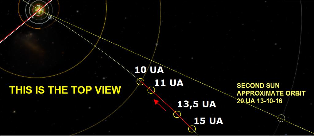 dovrebbero tirare Urano fuori dalla sua orbita L orbita