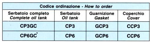 Serbatoi completi serie Complete oil-tanks type Descrizione Serbatoi ed accessori per centraline oleodinamiche CP 3 GC - CP 6 GC Costruiti in lega di alluminio presssofuso, vengono