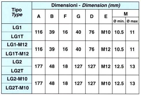 Il loro montaggio richiede l'esecuzione di due fori sulla parete del serbatoio, di diametro "M" ed a distanza "D" come indicato nella tabella sotto riportata.