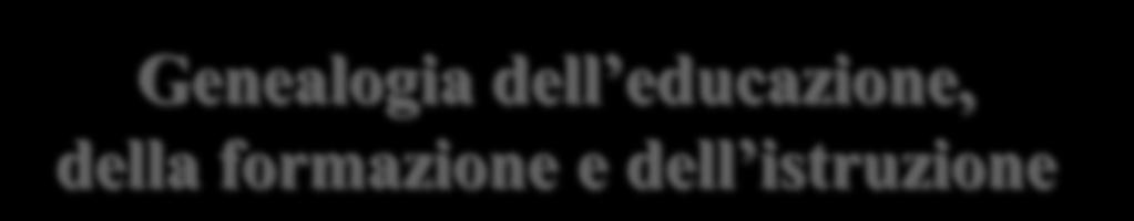 Genealogia dell educazione, della formazione e dell istruzione La novità dell educazione, della formazione e dell istruzione (p.