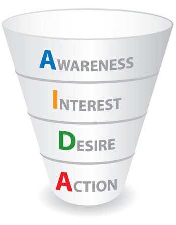 #1. LA FASE TATTICA Con «marketing funnel» si definisce il sistema utilizzato per descrivere il processo che avviene dalla visita di un potenziale cliente alla vendita.