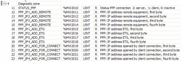 GESTIONE CHIAMATE VIA MODEM (SLP/PPP) ETG30xx