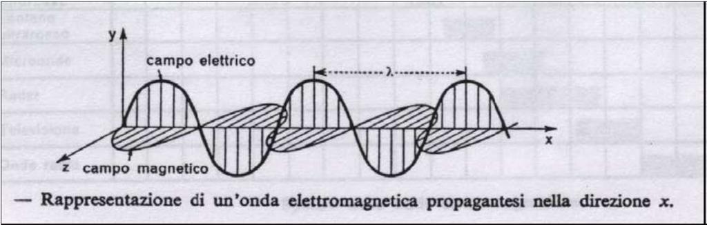 La teoria quantistica moderna La funzione d onda Il fatto che una particella come l elettrone mostri comportamento di tipo ondulatorio non significa che l elettrone sia identificabile con un onda