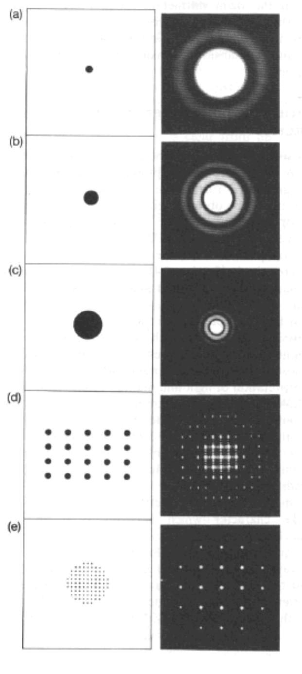 Diffrazione Esempi di figure di diffrazione sinistra: forma apertura destra: