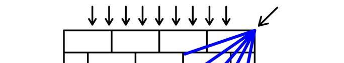 Generalmente coinvolge la parte centrale del zione dipende dal rapporto tra le componenti