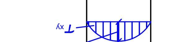 4.4.4. I Criteri di Resistenza 1) CRITERIO DI MOHR-COULOMB È il criterio utilizzato sia dalla normativa italiana Eurocodice 6, e prevede: 0 è la resistenza a taglio in assenza dello sforzo normale; è