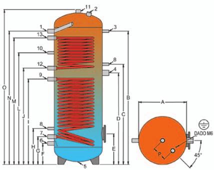 ECOGEO-2 Pc ERP bollitore ACS integrato per pompa di calore e caldaia > CARATTERISTICHE DI PRODOTTO - Bollitore a 2 serpentini in acciaio al carbonio, completo di protezione anodica - Trattamento