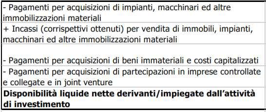 finanziari derivanti dalla