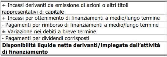 finanziari derivanti dall attività