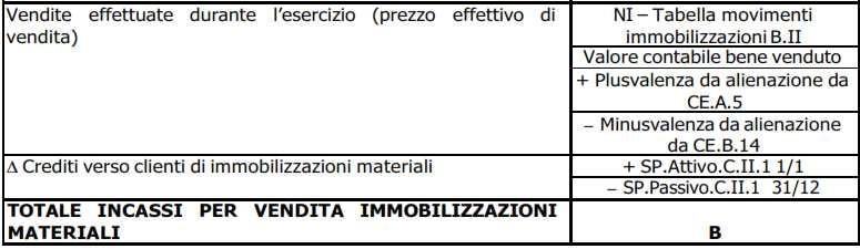 Determinazione