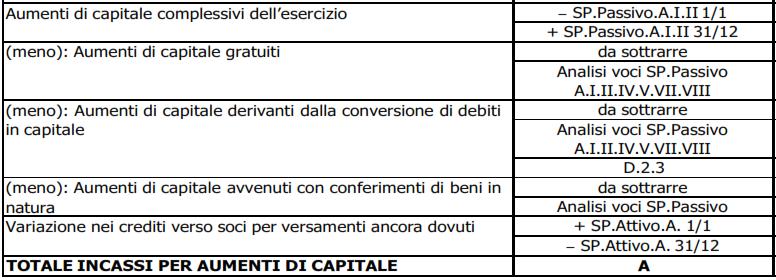 Determinazione dei