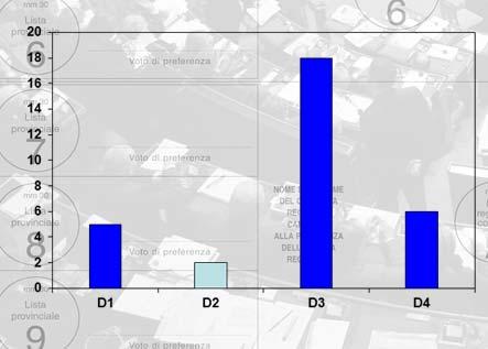 ITALICUM: CARATTERI PRINCIPALI Divieto di coalizioni, solo liste singole Premio di maggioranza di 340 seggi per la lista più votata Premio al 1 turno se la lista supera il