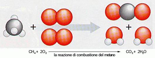 La risposta La percentuale di ossigeno nell aria in uscita da un ossidatore termico o catalitico è data dalla differenza