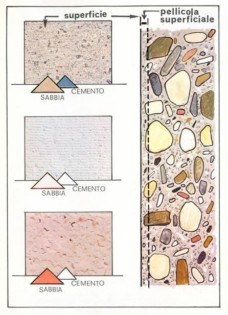 per mettere in evidenza le venature Composizione