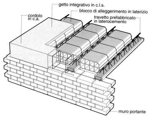 SOLAIO