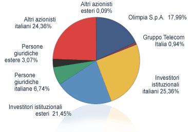 Accordi e disaccordi tra soci di riferimento e nuovo assetto proprietario di Telecom Italia