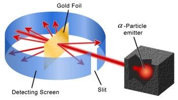 L esperimento di Geiger e Marsden Ernest Marsden - Hans Geiger 1889 1970