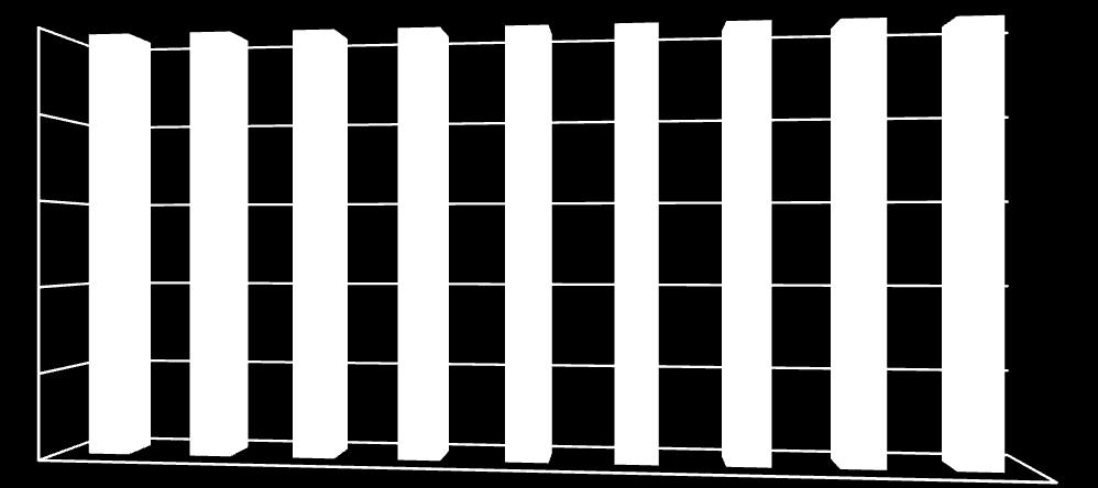 n capi Rapporto MA/MG Nei due distretti che non hanno raggiunto il 70% le cause sono da imputare al basso numero di cacciatori iscritti (15-4) e allo scorporo di determinate zone dal distretto (15-5).