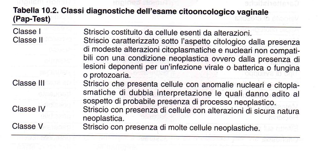 Diagnosi citologica dei tumori: Il test di Papanicolau (1928, Pap-test) Esame cito-oncologico: metodo che permette di analizzare le cellule di sfaldamento provenienti da