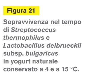 quelli a base di frutta che possono contenere coloranti e conservanti) la cui durata è di circa 30