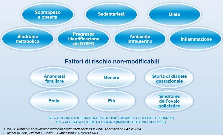 DIETA Fattori di