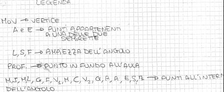 Tutti i ragazzi si sono posizionati il più vicino possibile al vertice