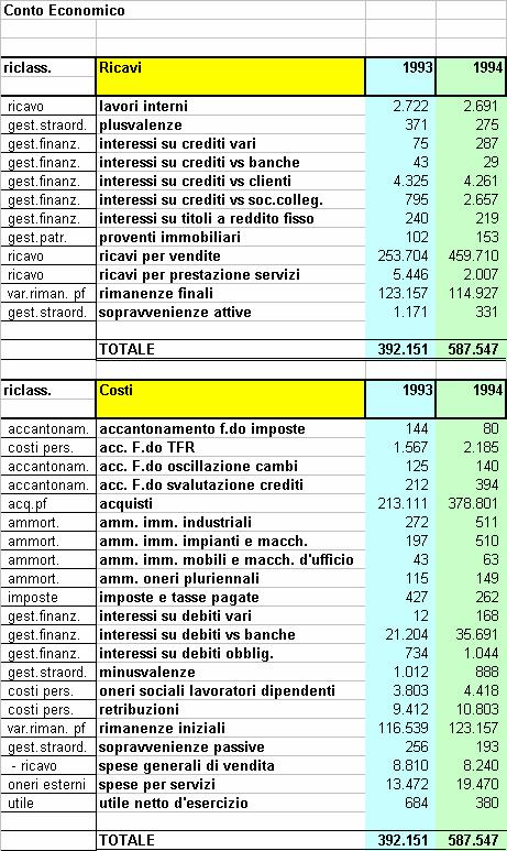 Paolo Di Marco Lezione 15/21 CE al valore