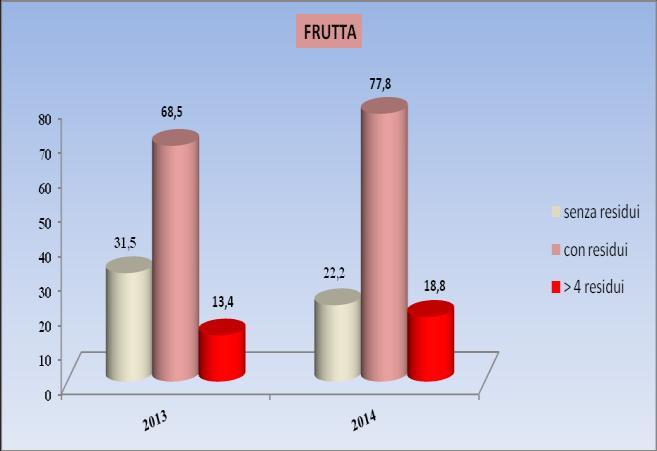 Figura 4.