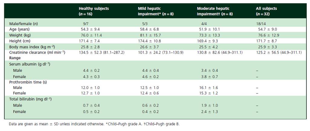 Rivaroxaban Mild and moderate