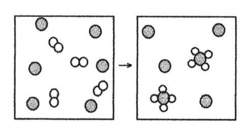 Lo schema seguente rappresenta la reazione di A 2 (sfere bianche) con B (sfere ombreggiate). Qual è l'equazione chimica bilanciata per questa reazione, e chi è il reagente limitante?