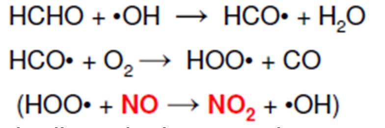 del radicale OH e ossidazione finale a CO radicale metilperossido radicale metossile Formaldeide rad.
