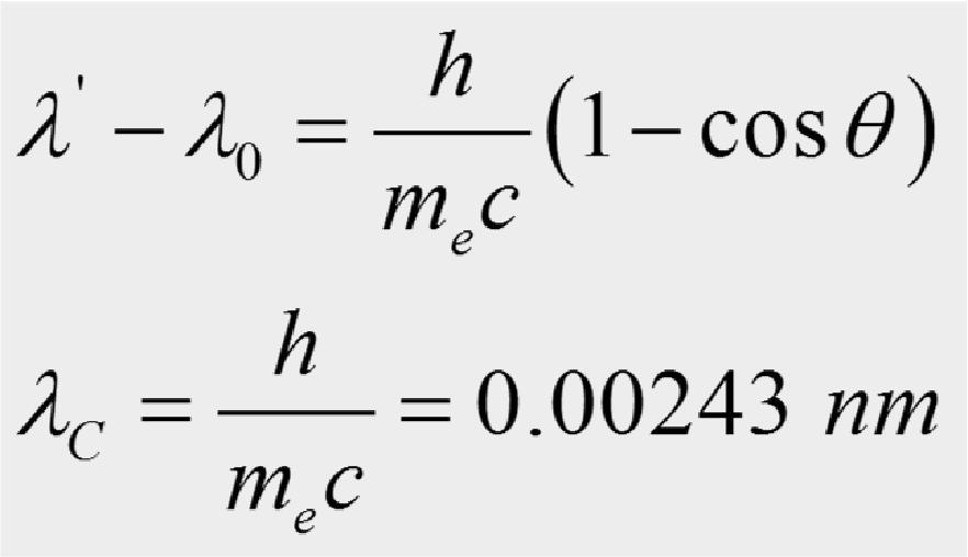 Effetto Compton Verifica sperimentale: L effetto Compton comporta l analisi sia dell energia che del momento del fotone, costituendo un supporto