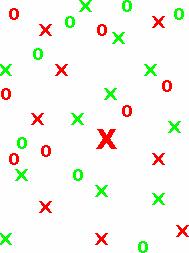 La percezione degli oggetti è stata studiata da Anne Treisman (1998 teoria dell integrazione delle caratteristiche) in esperimenti di ricerca visiva in cui si deve identificare la presenza di uno