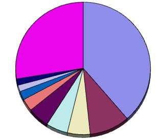 PROFESSIONI DA PAESI PFPM : DICHIARAZIONI ANAGRAFICHE (18+) DATI AL 31/12/2015 UOMINI DONNE PROFESSIONE NUM.RES. % PROFESSIONE NUM.RES. % 1 OPERAIO/A 1980 38,68% 1 CASALINGA 1487 27,10% 2 STUDENTE 495 9,67% 2 COLLAB.