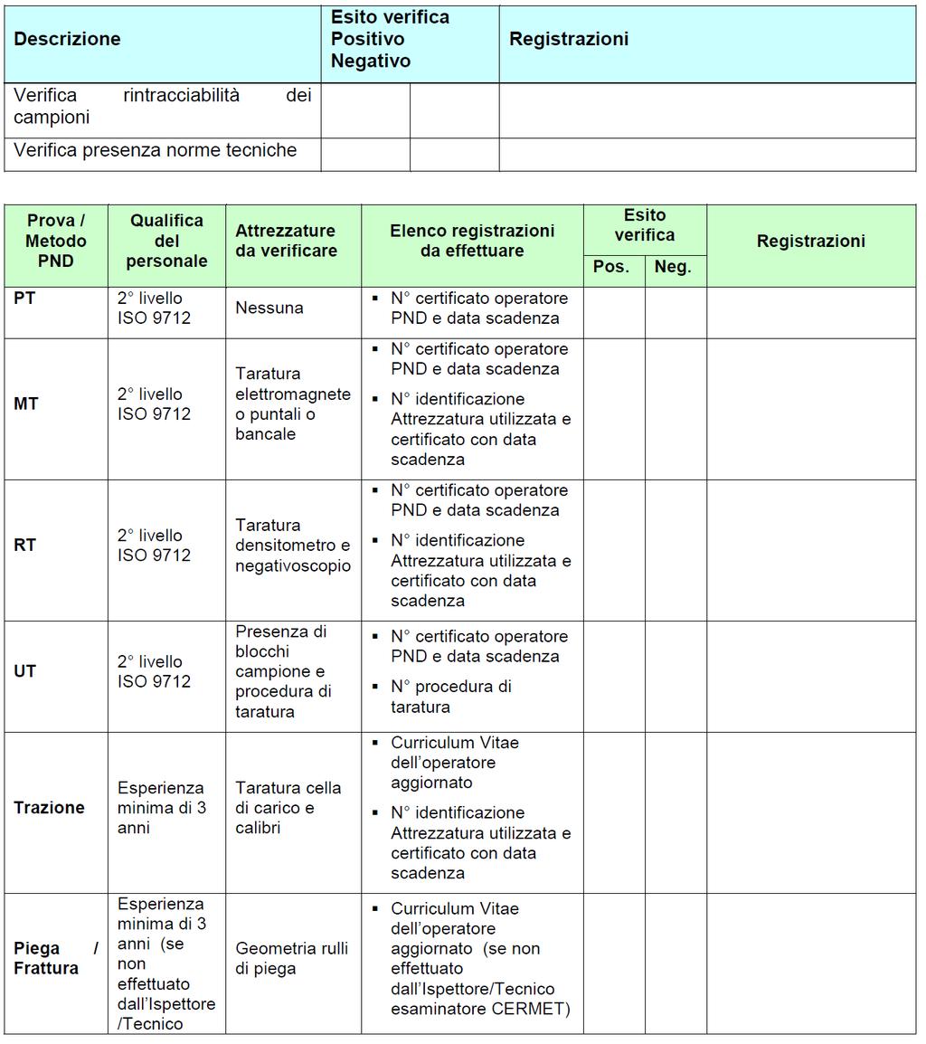 APPENDICE 1 Registrazione delle Verifiche sulle caratteristiche del Laboratorio