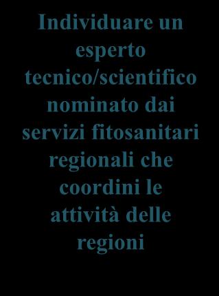 tecnico/scientifico nominato dai