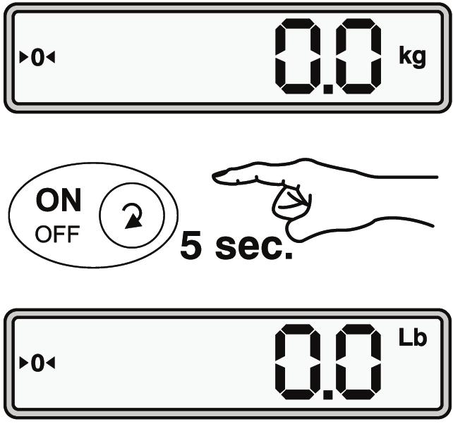 3.04 Messaggi di errore Sovraccarico Carico insufficiente Sovraccarico della bil ancia Attenersi al carico nominale (stimato) per la bilancia (vedere targhetta identificativa nella parte posteriore