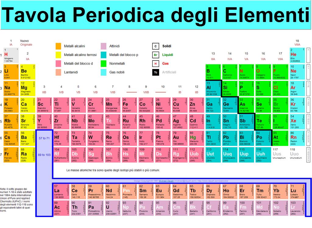 DALL' INFINITAMENTE PICCOLO ALL'