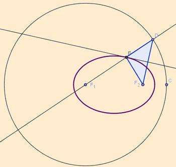 Il triangolo DEF 2 (blu nel disegno) è infatti isoscele, per cui la somma delle distanze dai due fuochi è uguale al raggio della circonferenza che è fisso per