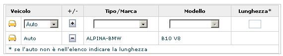 Nello specifico appartengono al 1 gruppo, le auto che non superano i 4 mt e al 2 gruppo le auto fino a 5 mt.