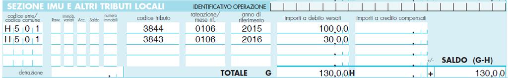 CAMPI DEL MODELLO F24 Codice ente/codice Comune: ravv.: immob. variati: acc.: saldo: numero immobili: codice tributo: rateazione/mese rif: N.B.