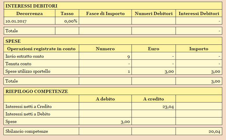 46/2016, entrata in vigore a far data dal 8.04.